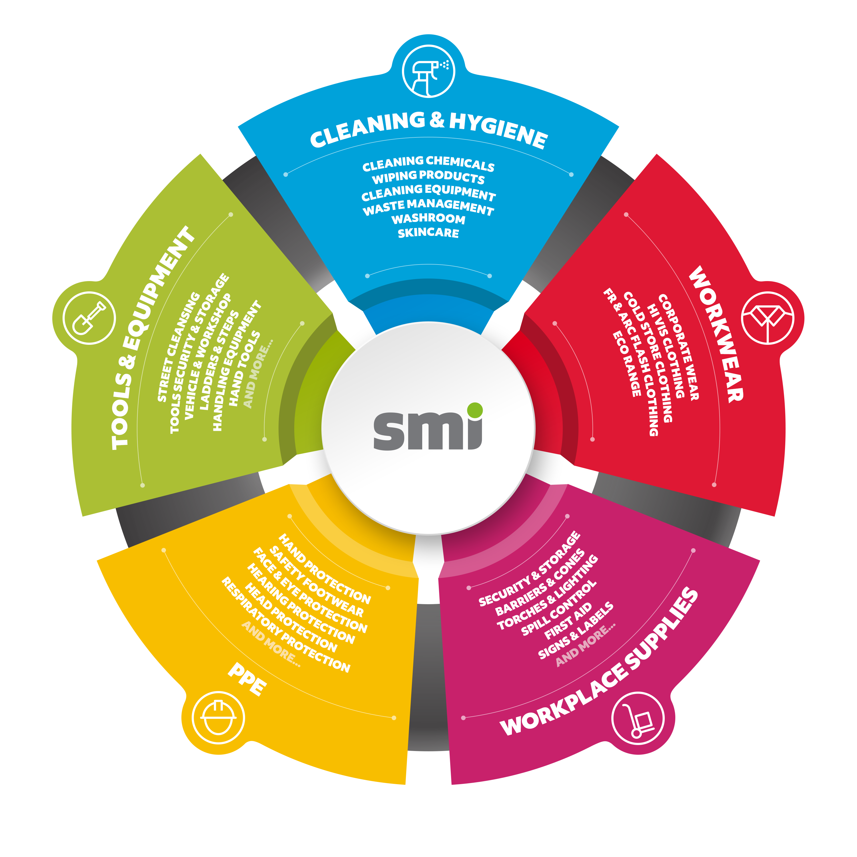 360 infographic image