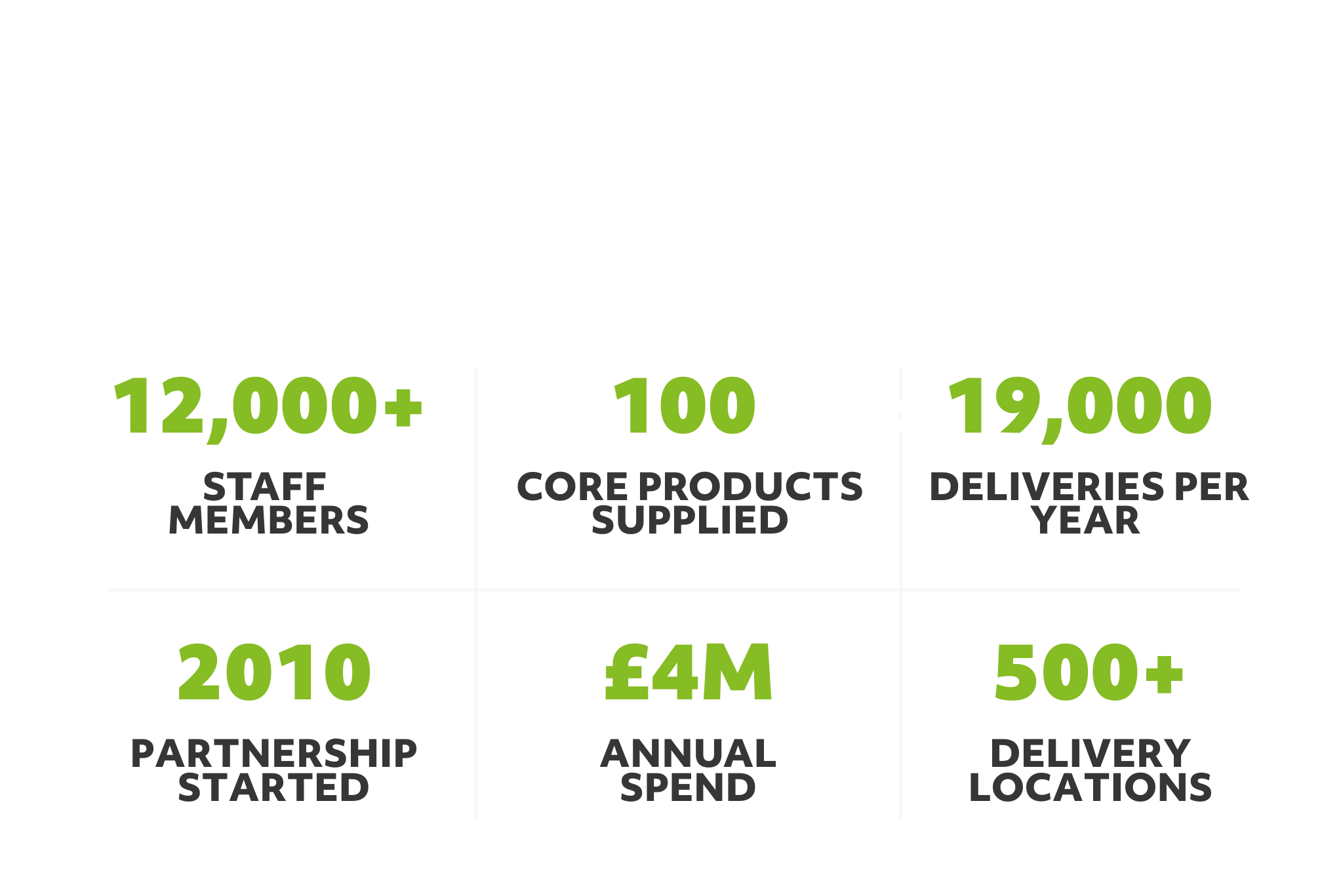 Biffa statistics - infographic.