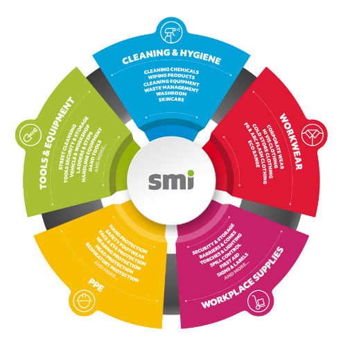 SMI 360 offering